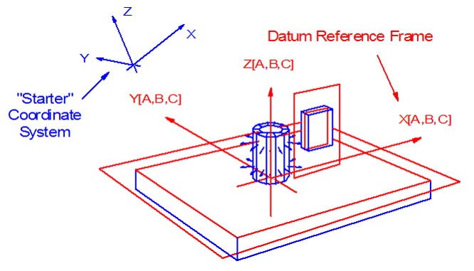 establishing-datum-reference-frames-quality-digest